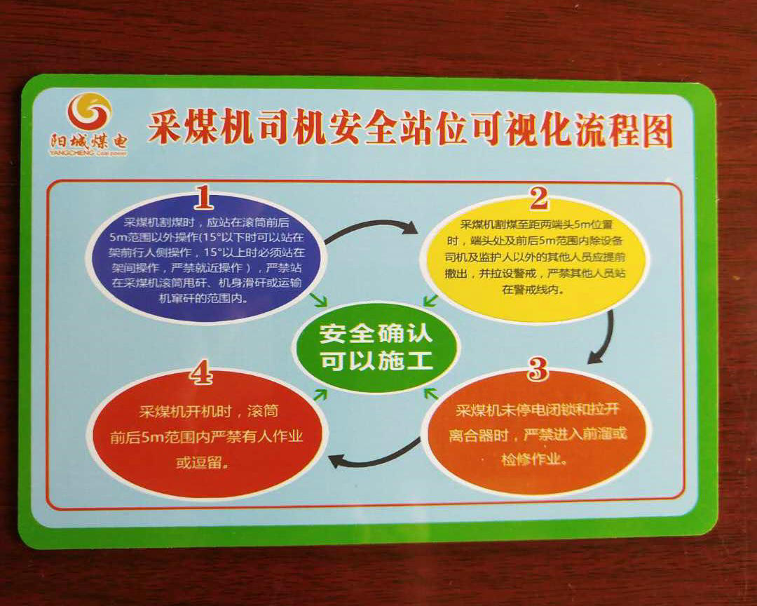 1603877760639957.jpg 安全站位法 (2).jpg