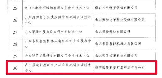 喜讯丨盛源矿用产品公司被认定为“济宁市企业技术中心”2.jpg